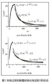 仿真法測評:磷酸鐵鋰&錳酸鋰電池串并聯(lián)