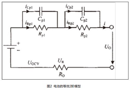 仿真法測評:磷酸鐵鋰&錳酸鋰電池串并聯(lián)